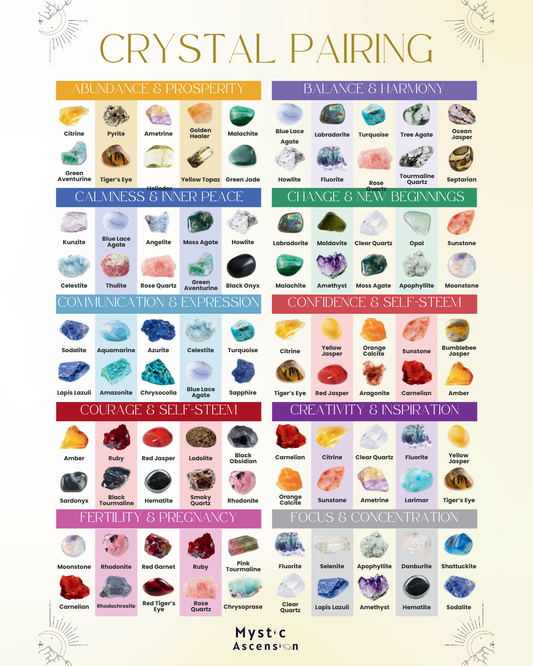Crystal pairing chart with various crystals and their corresponding energies on a beige background.
