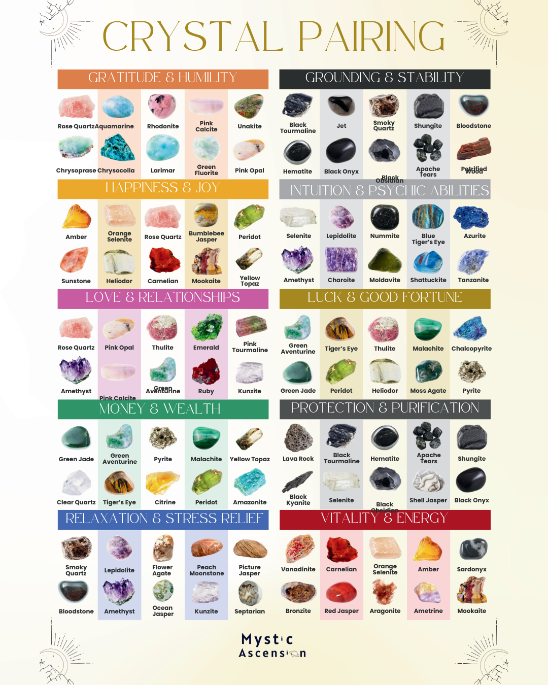 Crystal pairing chart with various crystals and their corresponding energies on a beige background.